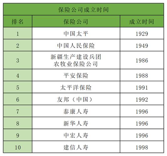 国内保险排名前十口碑最好的十个保险公司