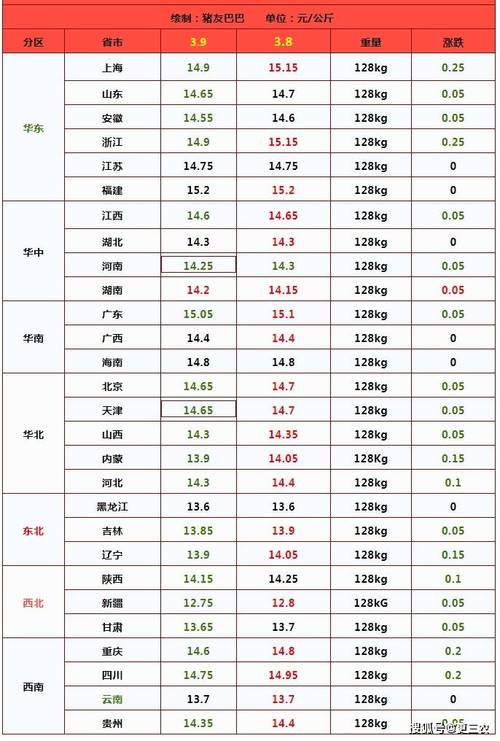 原创跌了跌了猪价冲高回落附3月9日猪价行情