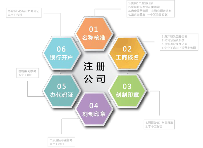 上海教育公司注册流程及费用