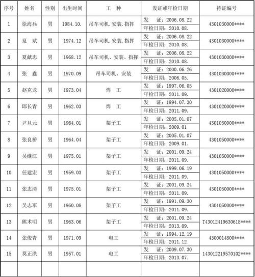 特殊工种操作证