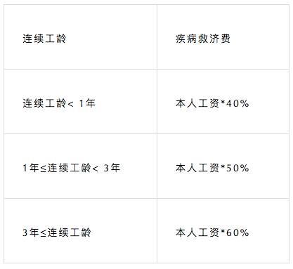 关于疫情酒店关门工资怎么算的的配图及描述