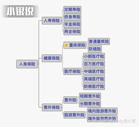 重疾险跟健康险一样吗?