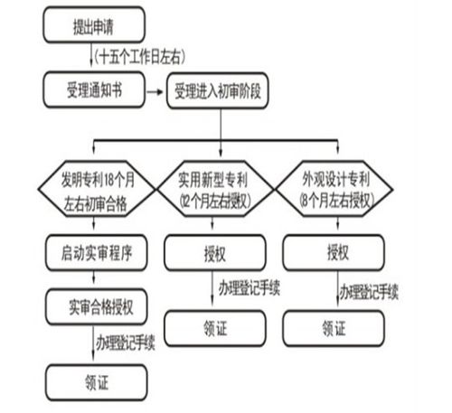 申请人可以自行进行撰写,也可以委托专利代理机构代为办理相关