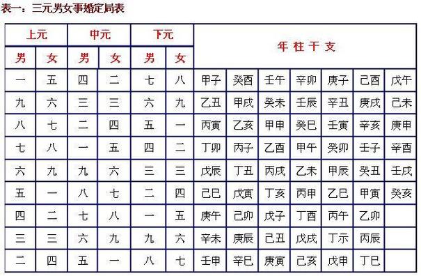 八字合婚有多么重要什么是八字合婚