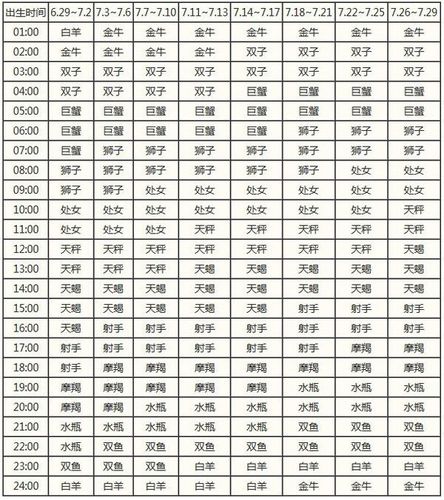 苏珊米勒2023年6月星座运势水瓶座哔哩哔哩bilibili