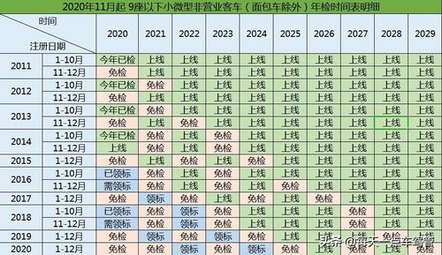 审车需要什么手续2023年私家车年检时间新规定