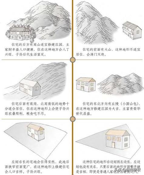 地基风水不好怎么看 后面房地基高风水