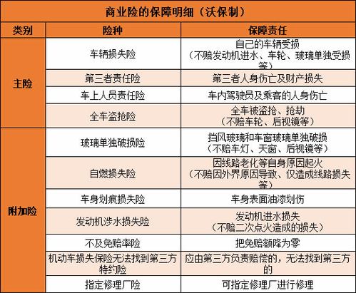 车险买哪些险种好?这6个坑一定要注意