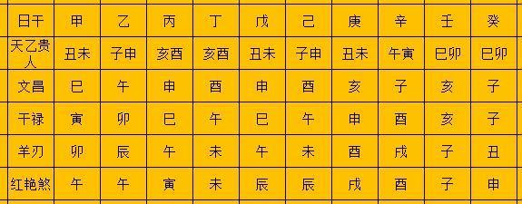 八字命理常用神煞举要(收藏)