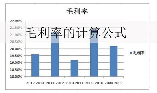 原创毛利率的计算公式