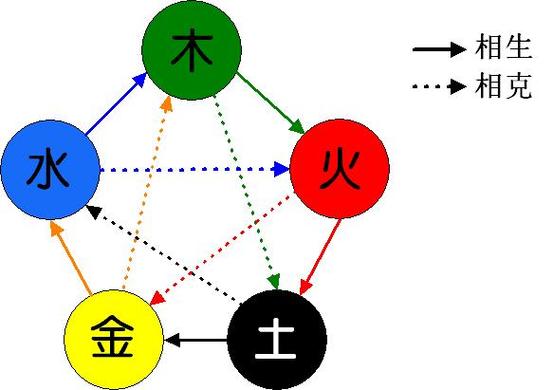 字的五行属性查询_五行属性_名字五行属性还是三才五格重要