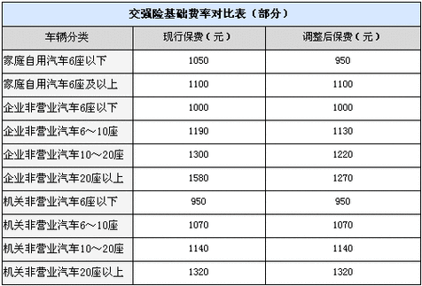 交强险2023新规定 七座小轿车第二年交强险