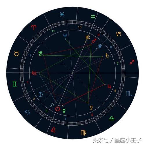 8月9日星盘个人运势