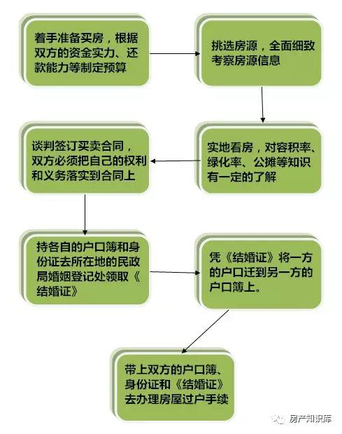 没领结婚证可以共同买房吗?需要注意些什么?_双方_贷款_公积金