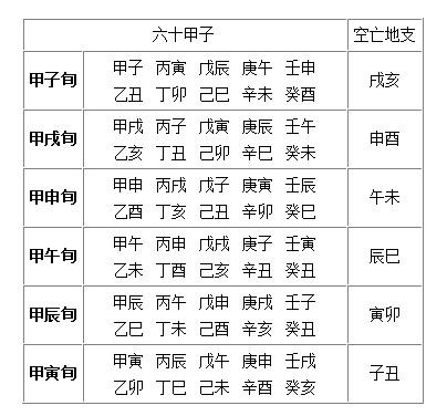 陈益峰:六甲旬空的推法-建筑风水学-筑龙建筑设计论坛