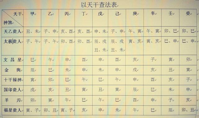 生辰八字四柱算法生辰八字四柱_我爱测字网