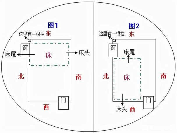 为何睡觉时不能头朝东脚朝西朝向真的有说法看完你就懂了