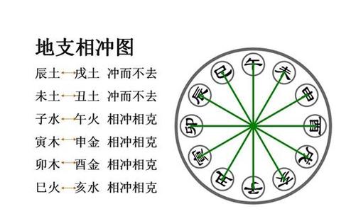 八字地支六冲及其用法详解