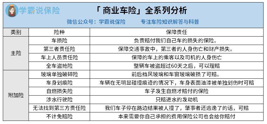 什么车险比较好 新车保险种类及区别