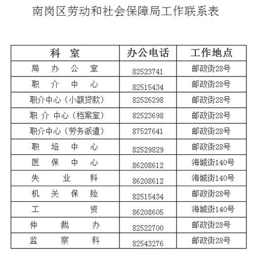 哈尔滨南岗区劳动保障监察局电话