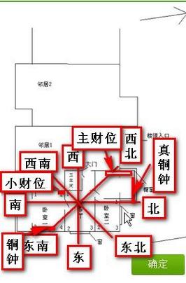 大门向东农村家宅风水布局图,坐西方的家宅是兑宅.