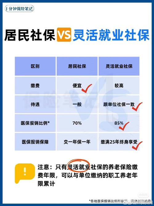 离职后公司帮我多交了两个月的社保