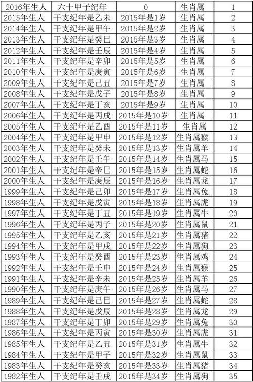 80年属猴的命运1980年属猴人终身运程(1980年属相)