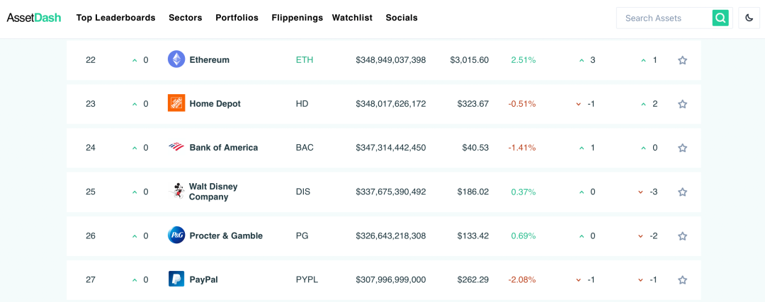 以太坊价格ETH今日行情以太坊实时行情k线走势图Coinbas