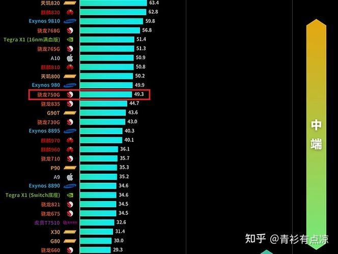 游戏手机排行榜2023前十名