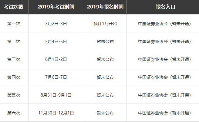 2023年证券从业考试报名预计1月开启