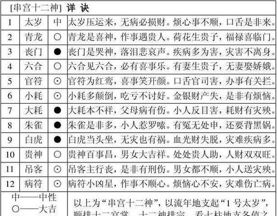 八字命格怎么算 ,生辰八字算命怎么算图1