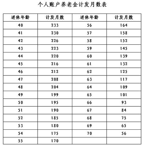 企业退休过渡养老金怎么计算 过渡性养老金计算举例