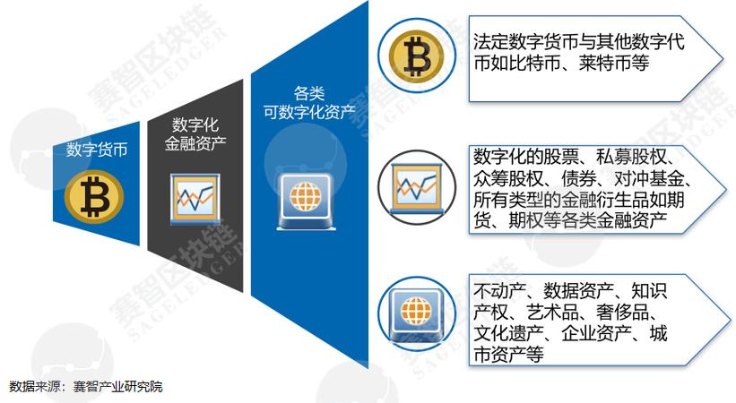 YFII发行价格：探索未来的数字资产投资机会