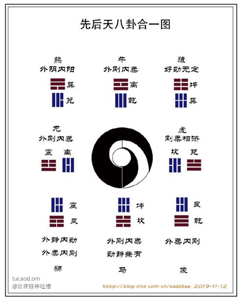 风水学入门知识科学还是迷信俗世风水和丹道风水巽卦与坎卦戊己真人