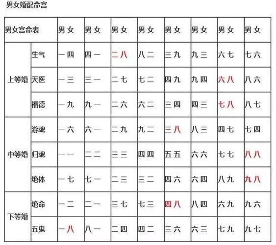 上中下等婚配表图:属牛和什么属相最配