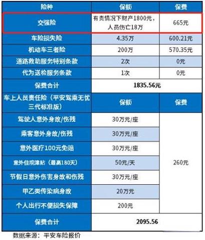 汽车保险怎么算 中国人保车险计算器