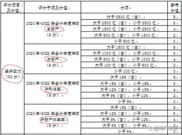 越秀华发中铁打响龙年土拍第一枪民企独苗倒在了打分环节