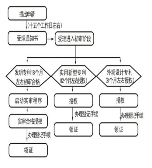 海南专利申请流程是怎么样的呢?我们是做生物制药的