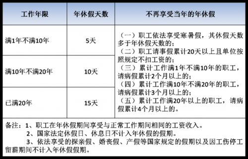 年假的计算方式 带薪年休假计算方法