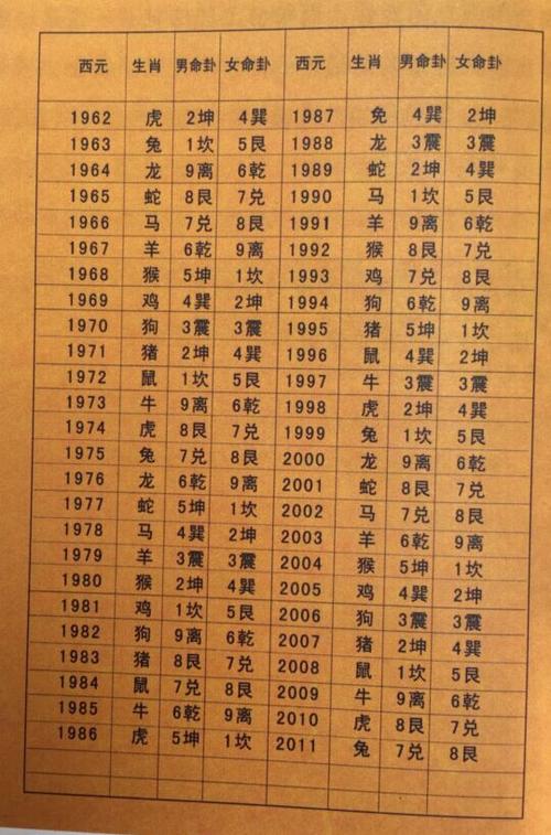 74年男肖虎婚配哪个生肖1974年属虎人一生幸运数字