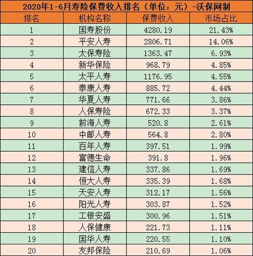 国内10大保险公司有哪些哪家保险公司更靠谱