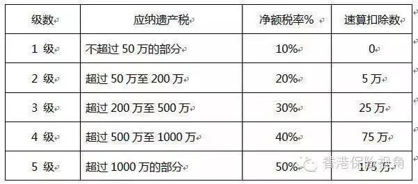 在遗产税来临之前教你如何规避它