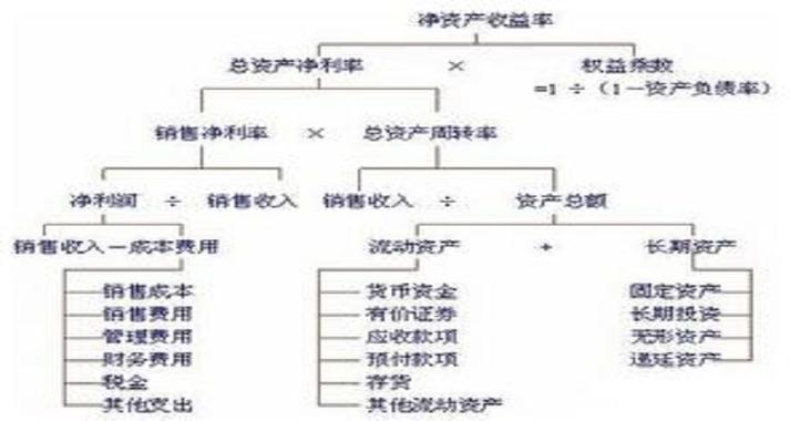 roe 净资产收益率公式_净资产收益率怎么分析