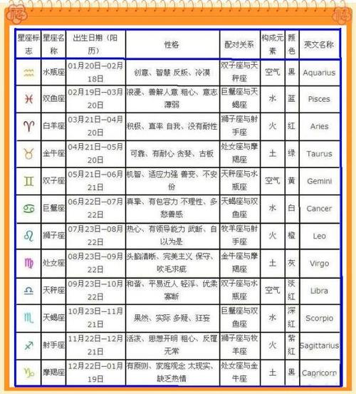 十二星座的月份表(月份星座)