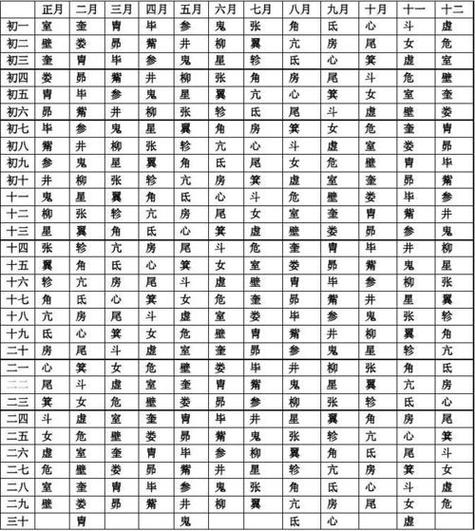 6,911星宿查询官网