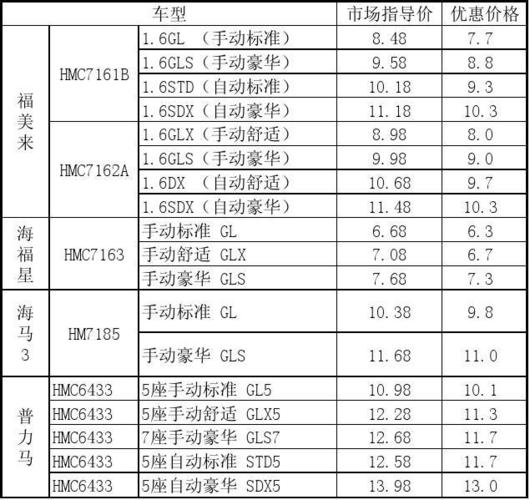 车价表