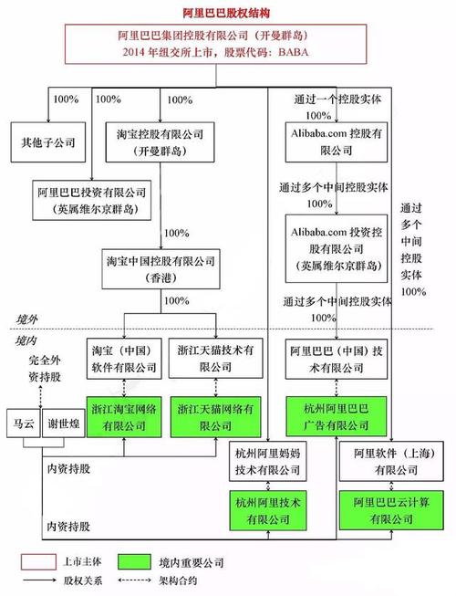 股权结构查询(股权结构是什么)