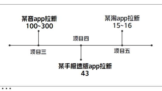 挖金矿赚钱app下载 挖虚拟币赚钱软件