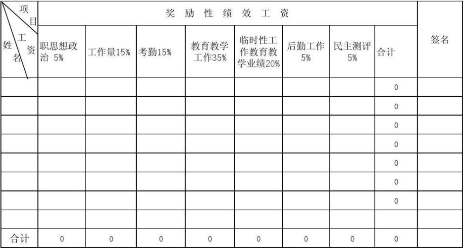 奖励绩效工资分配表2023.10