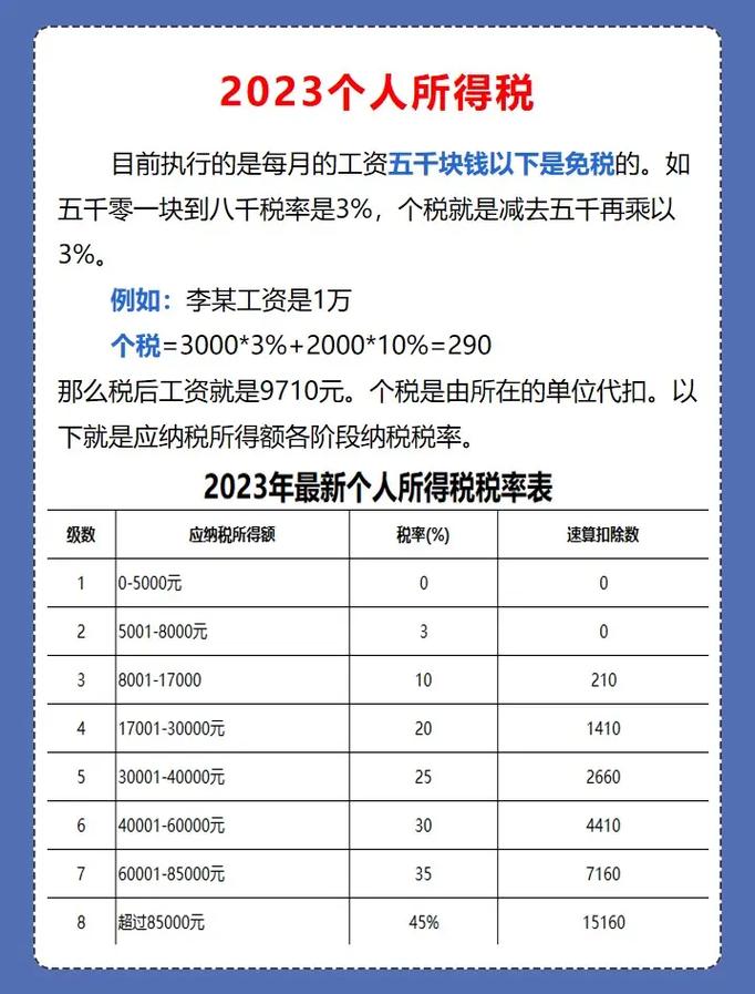 2023年个税扣除标准,快来看一下会计给你算错了吗?#会计实 - 抖音